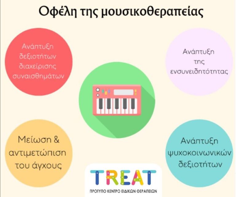 Μουσικοθεραπεία: Η δύναμη της μουσικής στην ανάπτυξη του παιδιού!